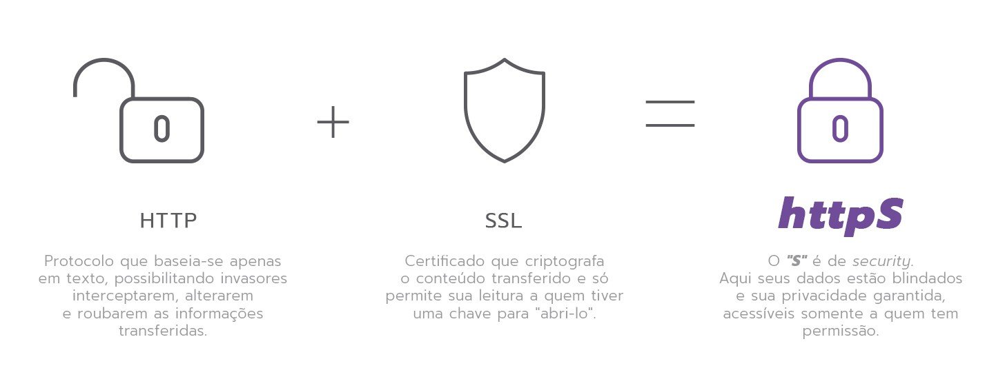 banner loja confiavel icones cadeado desk1